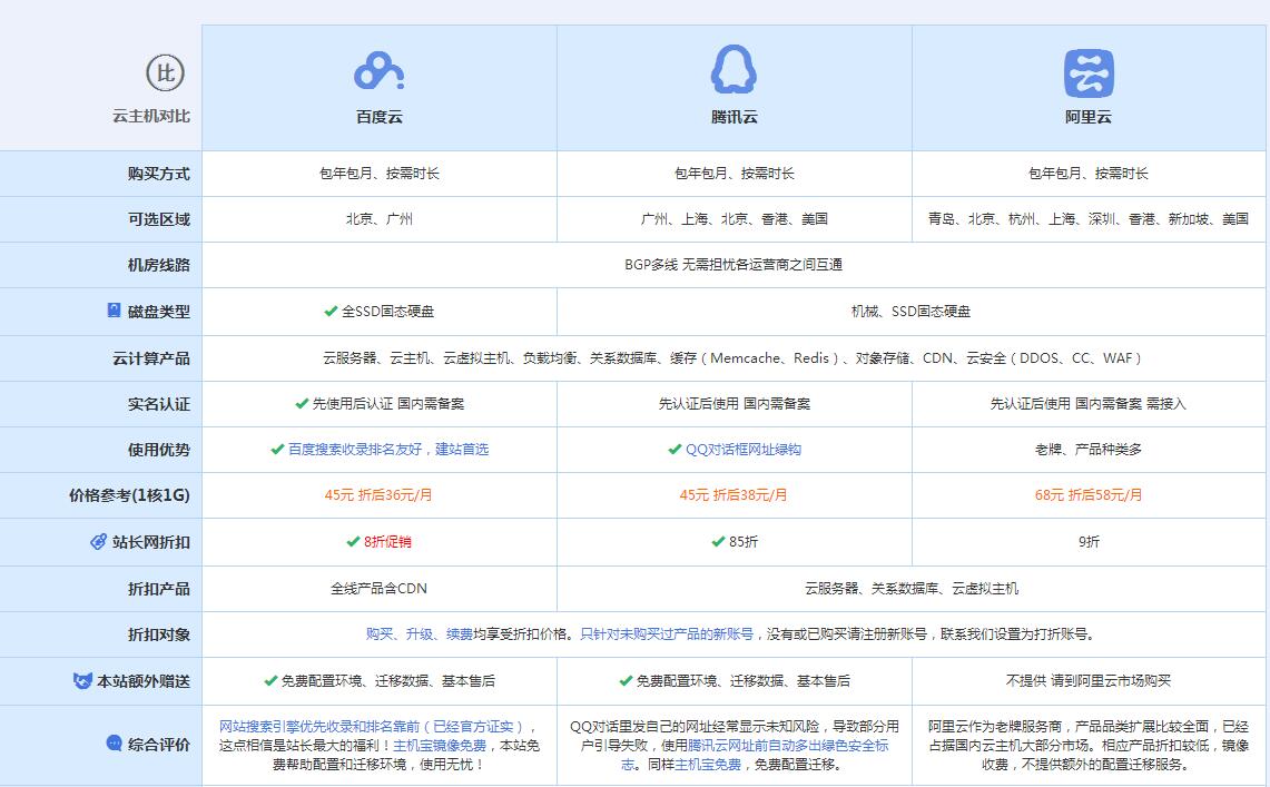 海陵云主机代理对比.jpg